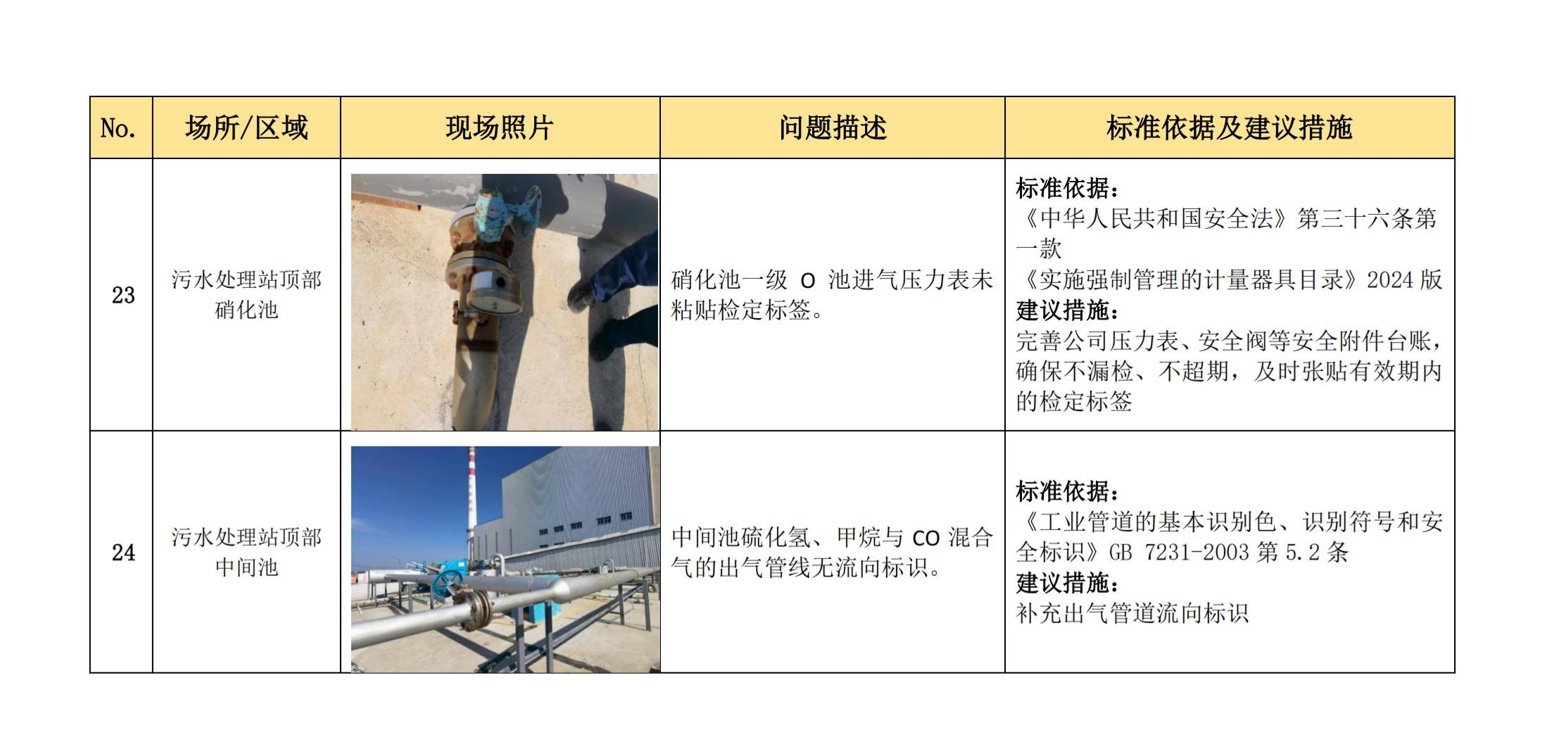 安全隐患整改清单3.jpg