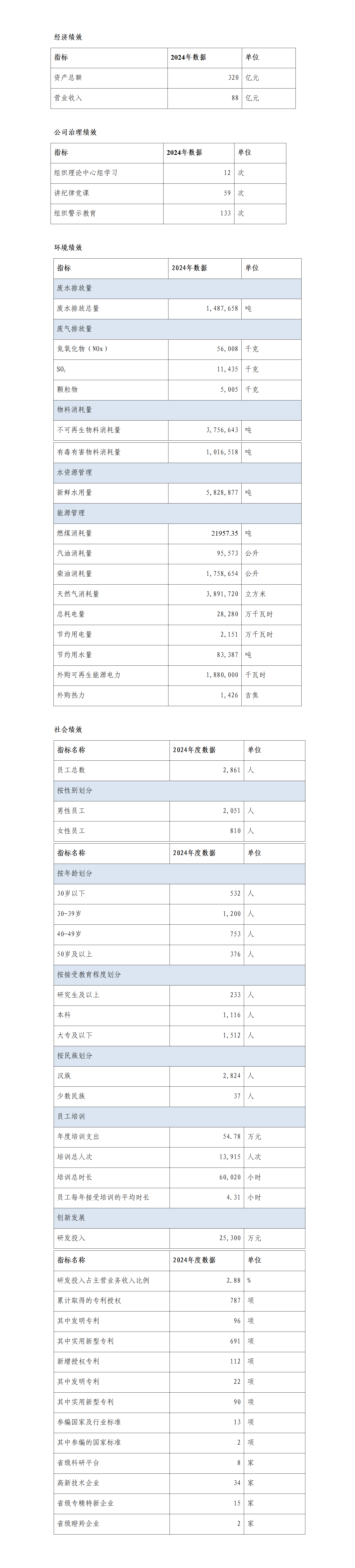 304永利集团唯一国资委网站信息拟公开内容（已汇报）(1)()_01.png